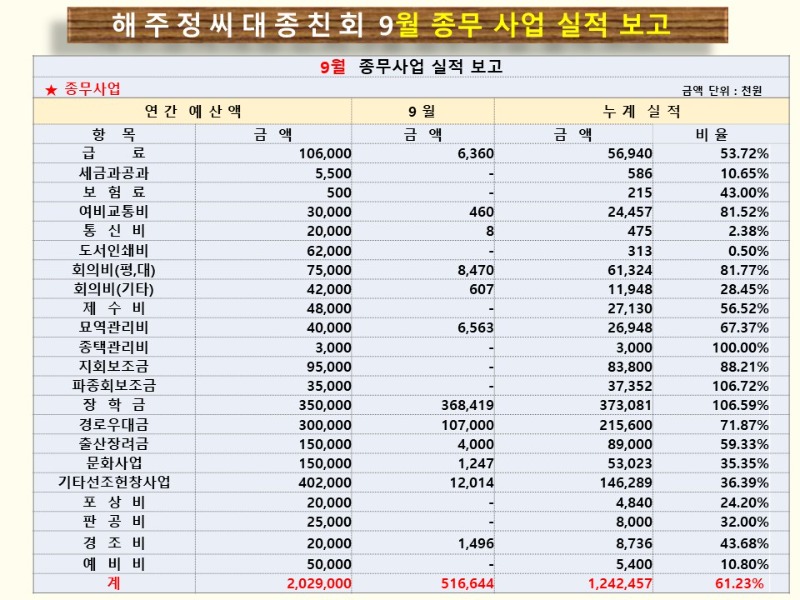 23.10.13 제32대 7차 임원회의(작성완료).jpg